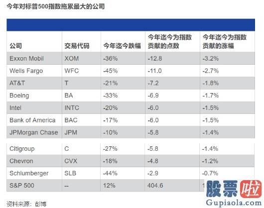 国内公民如何投资美股_今年感恩节投资者最该感激的10只股票