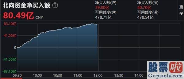 股市分析预测神人-央妈放大招！金融股大爆发 外资狂加仓A股