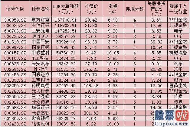 股市预测分析工具：逾136亿元大单资金“返场” 北上资金连续4日回流