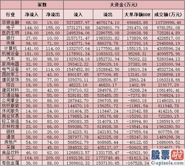 股市预测分析工具：逾136亿元大单资金“返场” 北上资金连续4日回流
