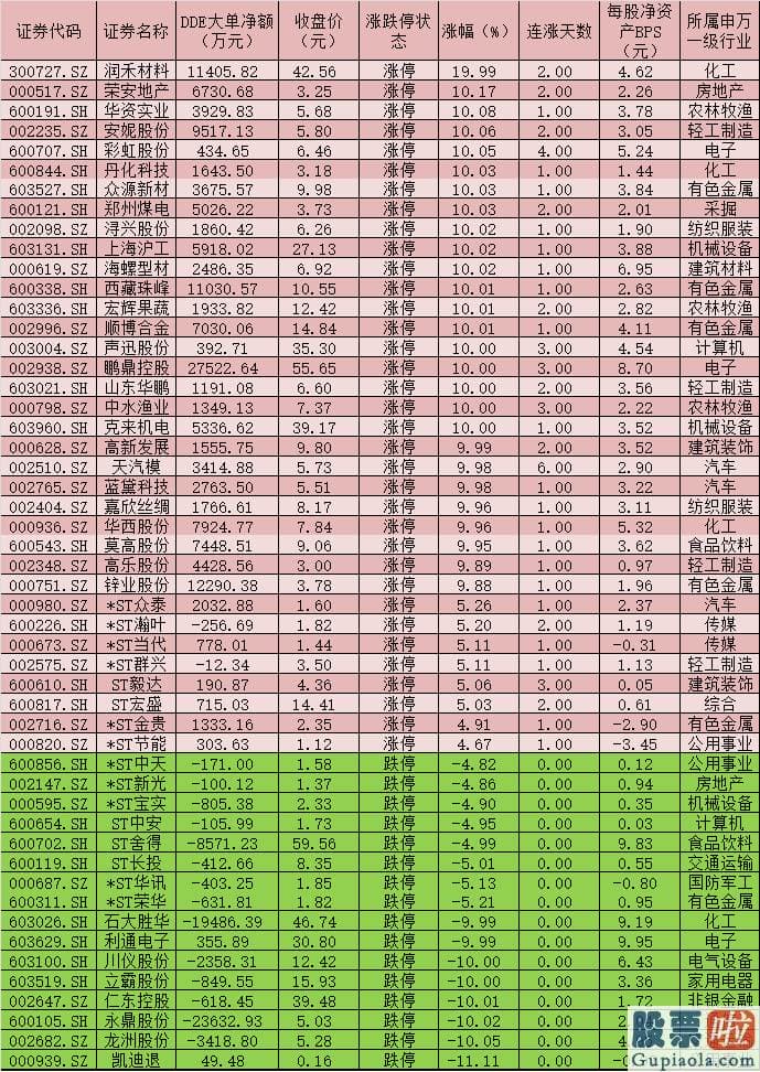 股市预测分析工具：逾136亿元大单资金“返场” 北上资金连续4日回流