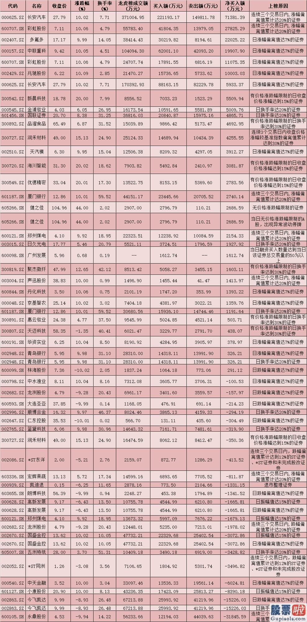 股市预测分析工具：逾136亿元大单资金“返场” 北上资金连续4日回流