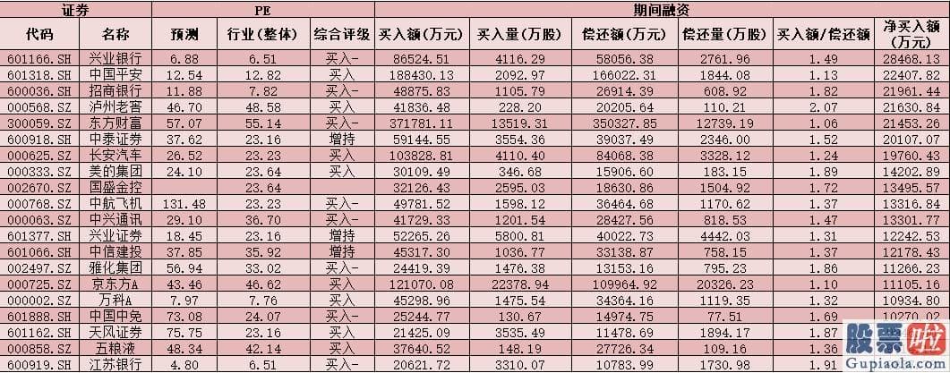 股市预测分析工具：逾136亿元大单资金“返场” 北上资金连续4日回流
