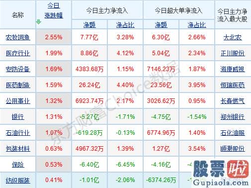 鲁兆股市行情预测分析图-走走停停是当下最好的挑选！爱惜上行途中的上车机会