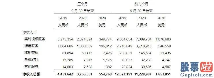 美股行情道琼斯3月31 没有唐岩的陌陌