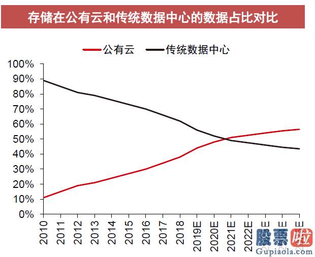 美股投资须知 亏损同比超90% snowflake(SNOW.US)首份业绩单为什么难看？