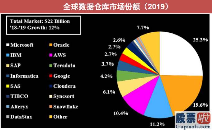 美股投资须知 亏损同比超90% snowflake(SNOW.US)首份业绩单为什么难看？