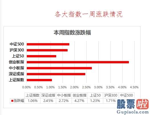 年底股市行情大盘分析预测 创业板表现强势 这类股票有望爆发