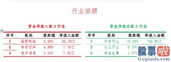 年底股市行情大盘分析预测 创业板表现强势 这类股票有望爆发
