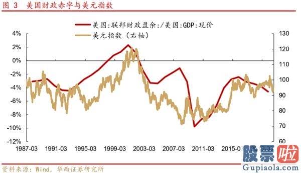 股市行情分析预测文章 A股仍是全球资金追逐的资产 把握三条投资主线