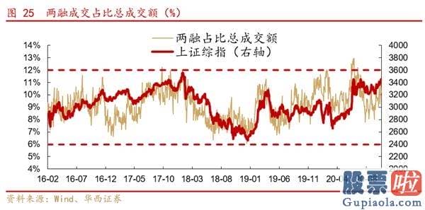 股市行情分析预测文章 A股仍是全球资金追逐的资产 把握三条投资主线