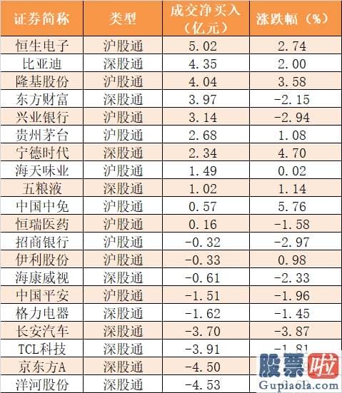 最新明日股市分析预测图 主力资金净流出356亿元 龙虎榜机构抢筹10股