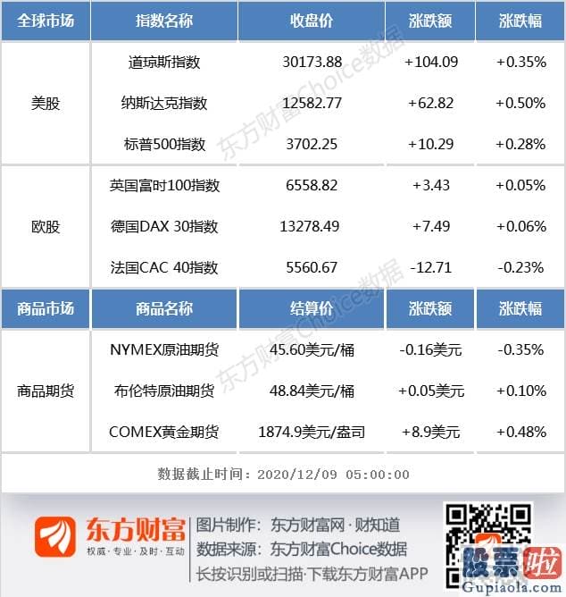 美股可以投资的etf-隔夜外盘：纳指、标普500齐创收盘历史新高 拼多多市值靠近2000亿美元