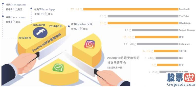 投资美股换汇_最严监管来临 Facebook(FB.US)非拆不可？
