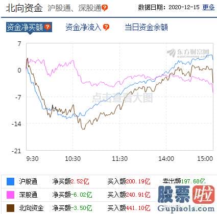 明日股市行情分析预测_p北向资金pp概念版块下滑榜前十pp概念版块上涨幅度榜前十pp主力净流出前十pp股票监控pp主力净流入前十p