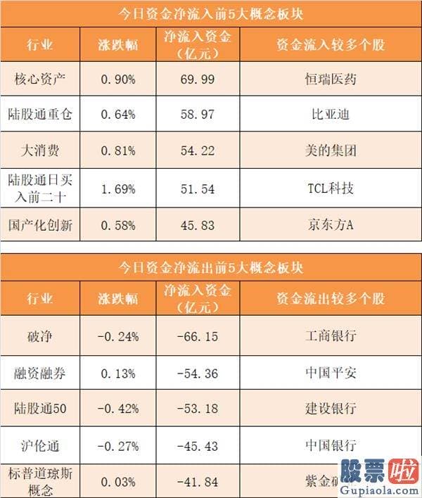 今日股市行情预测分析分析：尾盘净流出4.29亿元