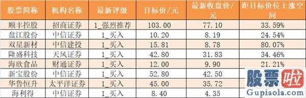 今日股市行情预测分析分析：尾盘净流出4.29亿元