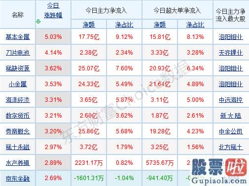 明天股市分析预测_p北向资金pp概念版块下滑榜前十pp概念版块上涨幅度榜前十pp主力净流出前十pp股票监控pp主力净流入前十p