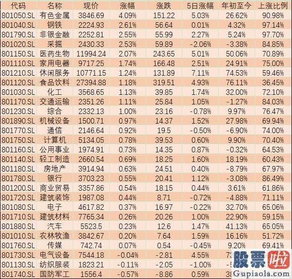 每日股市分析预测的讲课-接受证券日报记者的采访的沃隆创鑫投资基金经理黄界峰认为