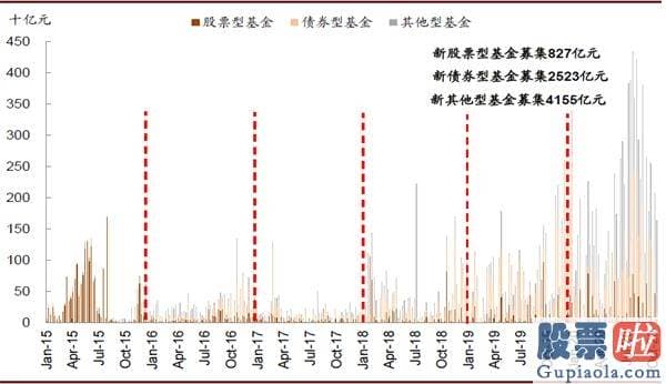 明天股市分析预测涨还是跌_对中国股市带来多方面中长期的变化和影响