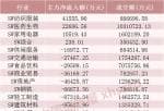 19年股市分析预测图 下挫的原因关键是短期因素或心绪面变化