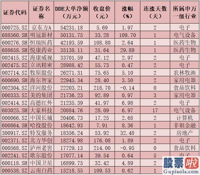 股市行情预测分析数学能力-今天A股大单资金总体净流出379.51亿元