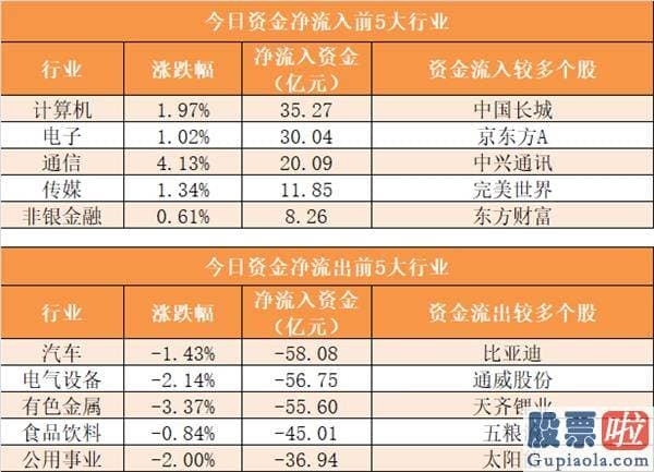股票行情大盘分析预测分析 尾盘净流出64.39亿元
