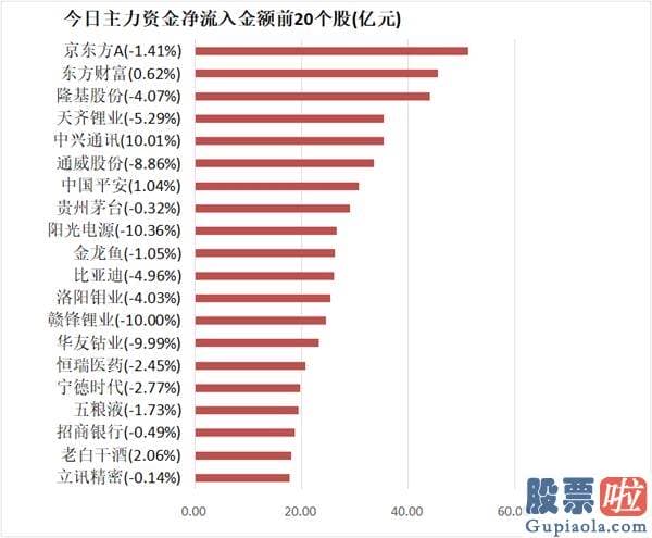 股票行情大盘分析预测分析 尾盘净流出64.39亿元