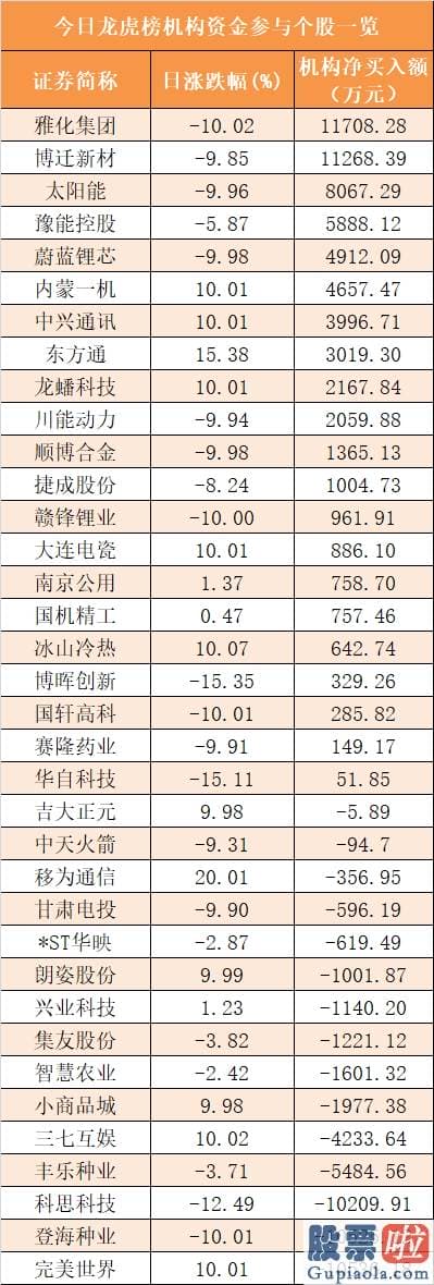 股票行情大盘分析预测分析 尾盘净流出64.39亿元