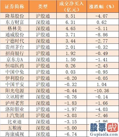 股票行情大盘分析预测分析 尾盘净流出64.39亿元