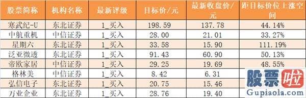 股票行情大盘分析预测分析 尾盘净流出64.39亿元