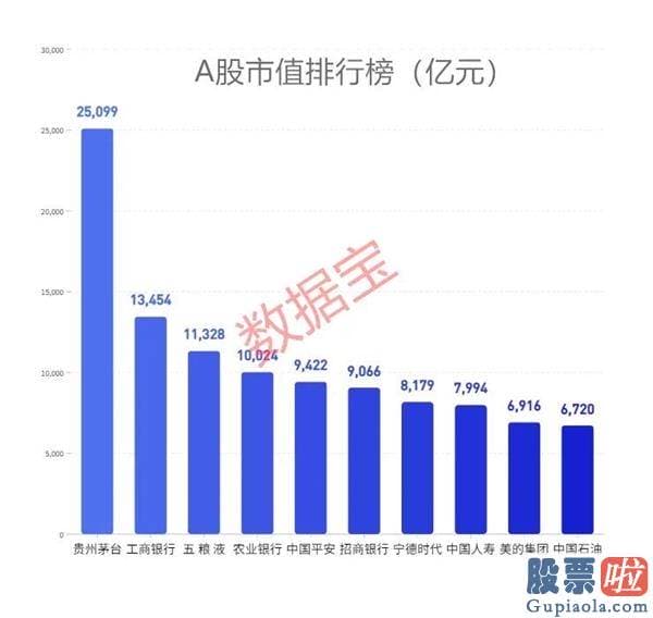 明日股市预测分析最新消息：2020年沪深两市日均成交额靠近8500亿