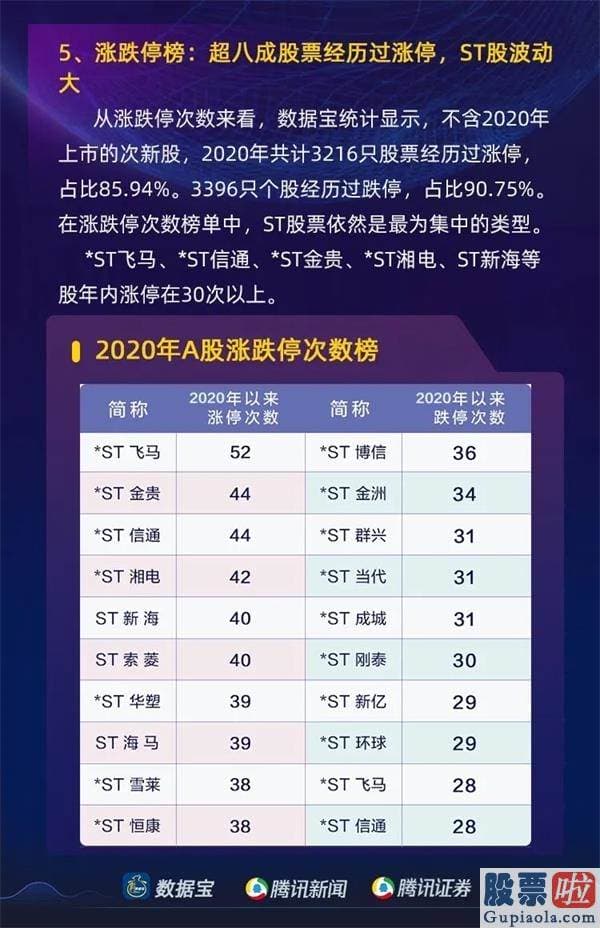 明日股市预测分析最新消息：2020年沪深两市日均成交额靠近8500亿