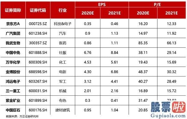 明日股市分析预测2020：流动性与风险偏好主导春季行情