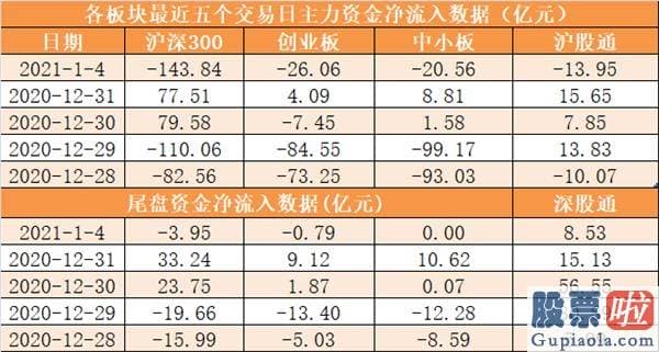明日股市分析预测_尾盘净流出9.07亿元