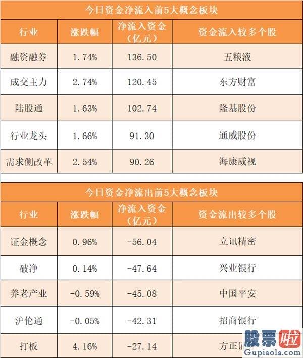 明日股市分析预测_尾盘净流出9.07亿元