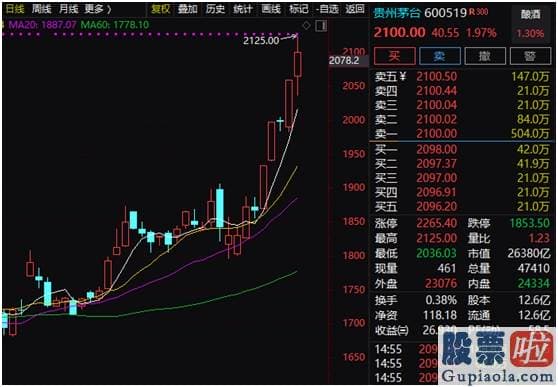 今日股市预测分析分析：销售市场的分化也在加剧