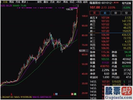 今日股市预测分析分析：销售市场的分化也在加剧