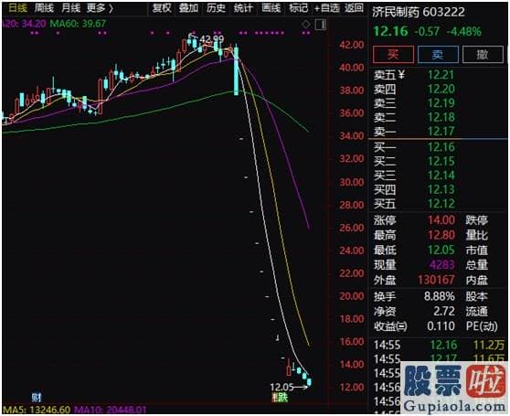 今日股市预测分析分析：销售市场的分化也在加剧