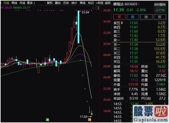 今日股市预测分析分析：销售市场的分化也在加剧