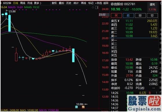 今日股市预测分析分析：销售市场的分化也在加剧