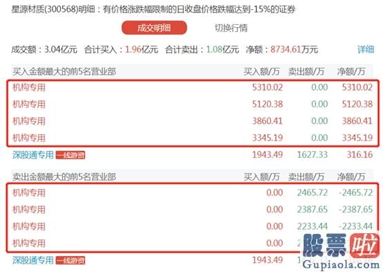股市行情预测分析数学建模_关于抱团现象的商量达到高峰