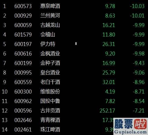 股市行情预测分析数学建模_关于抱团现象的商量达到高峰