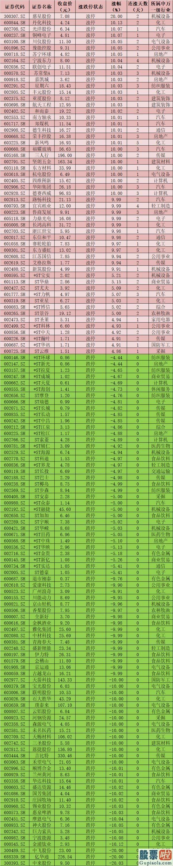 股票行情预测分析数学建模 今天A股大单资金总体净流出513.82亿元