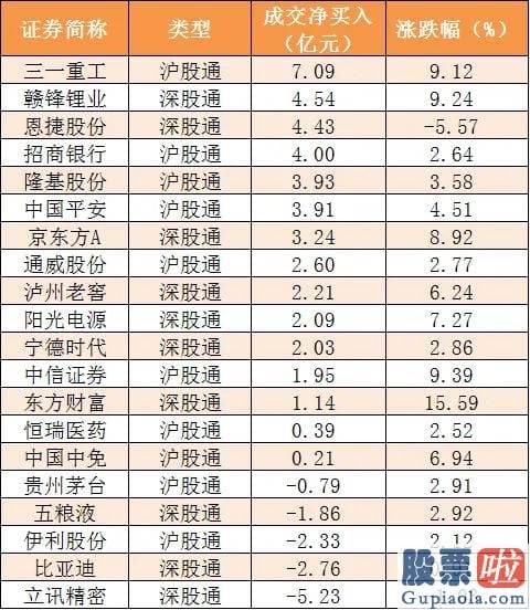股市明天股市大盘分析预测：尾盘净流入70.42亿元