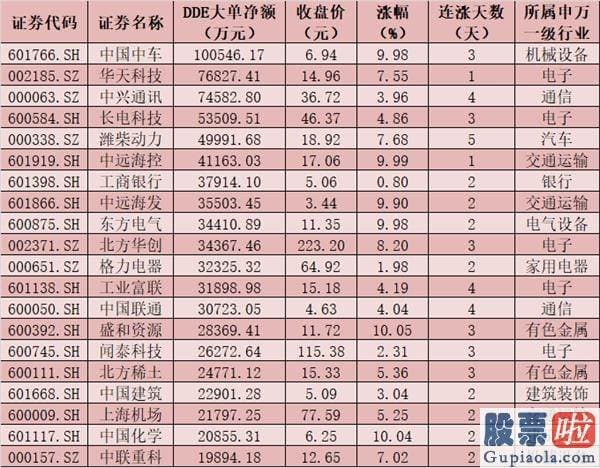 明日股市预测分析2020-今天A股大单资金总体净流出512.81亿元