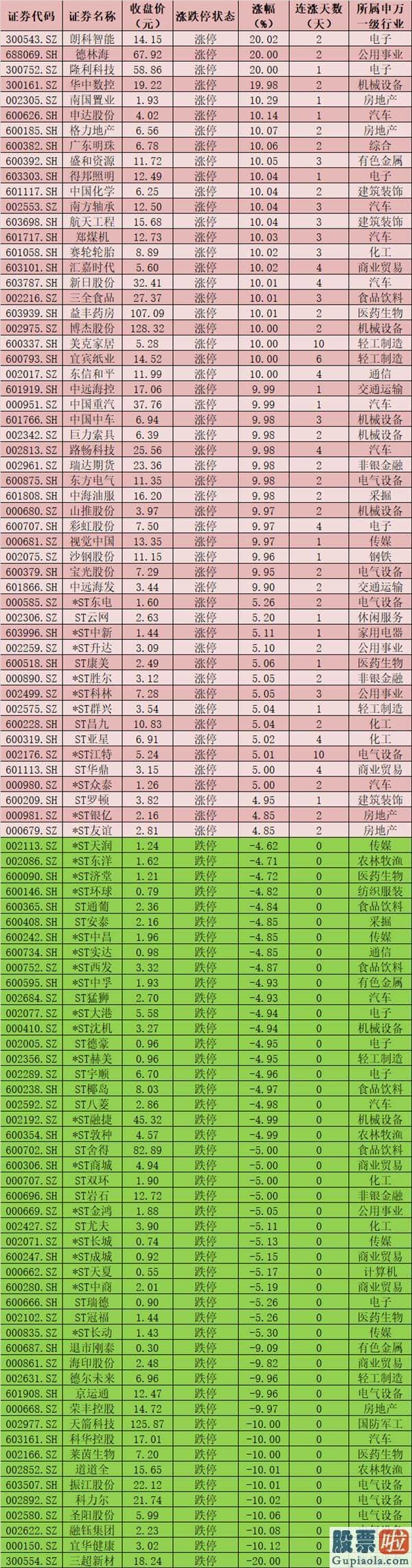 明日股市预测分析2020-今天A股大单资金总体净流出512.81亿元