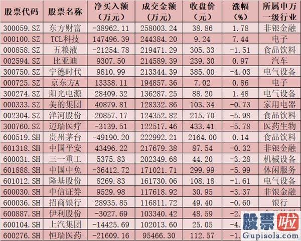 明日股市预测分析2020-今天A股大单资金总体净流出512.81亿元
