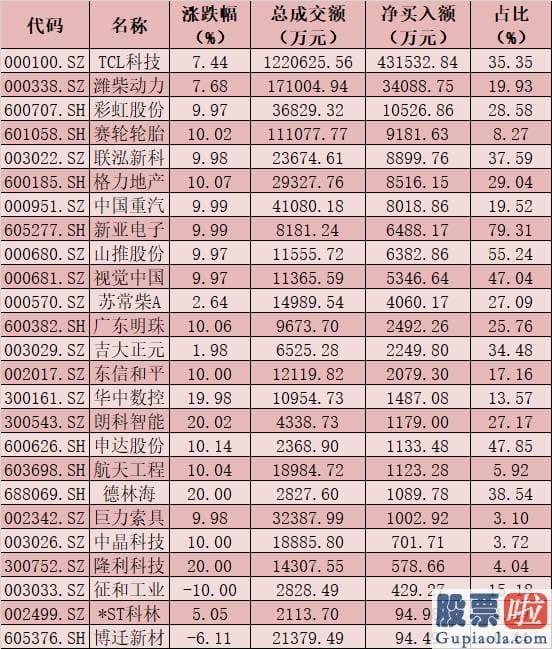 明日股市预测分析2020-今天A股大单资金总体净流出512.81亿元