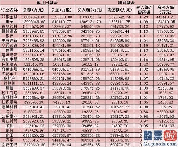 明日股市预测分析2020-今天A股大单资金总体净流出512.81亿元